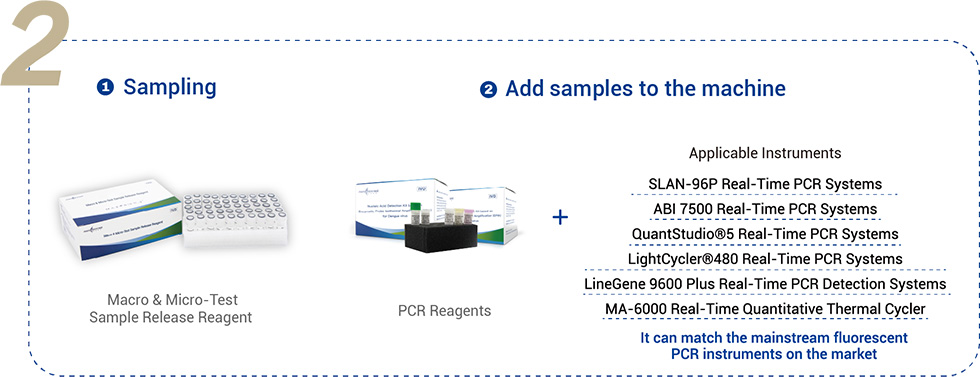 В төркеме Стрептококк нуклеин кислотасын ачыклау комплекты (Флуоресцент PCR) 7